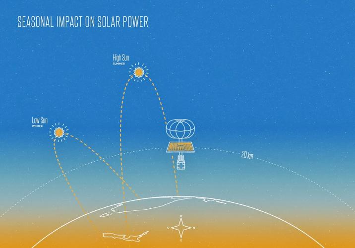 谷歌Project Loon明年将支持LTE，高速无线网络已达22Mbps